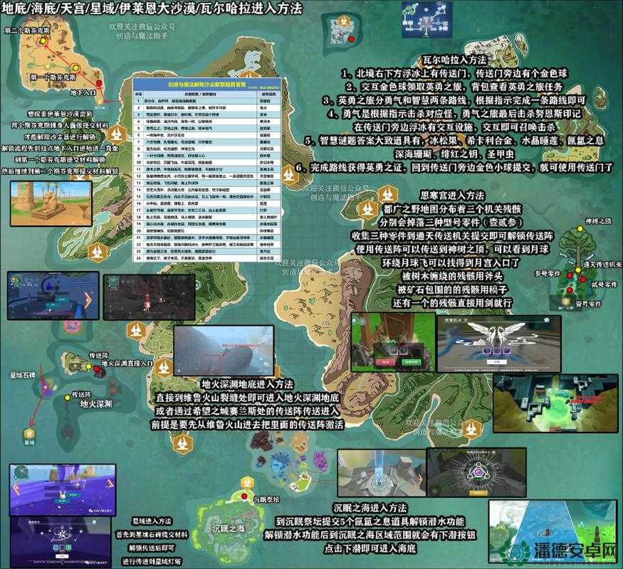 创造与魔法11月30日新礼包码将揭晓，三大革命性玩法前瞻，会是哪些？