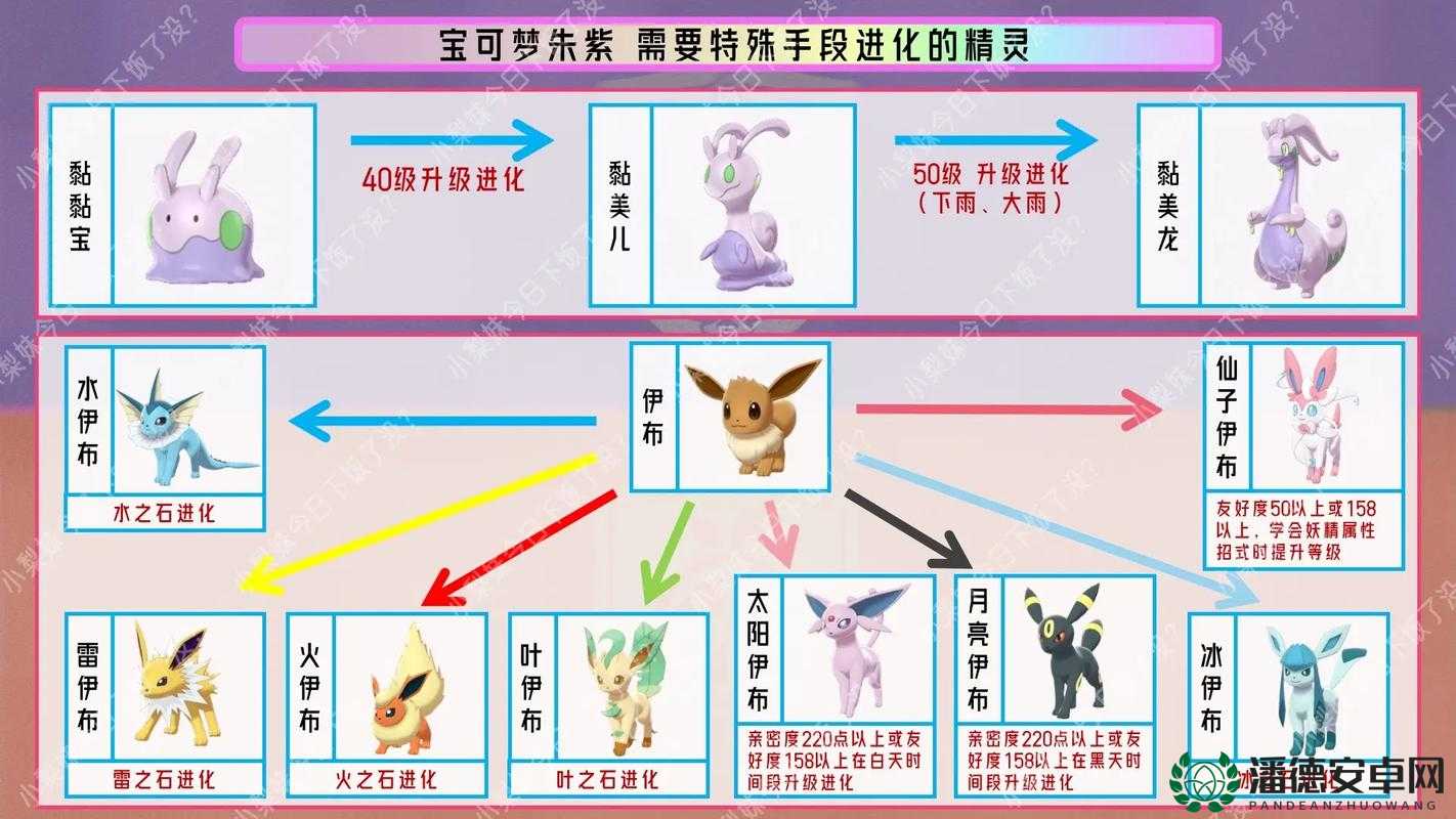 宝可梦朱紫弃世猴进化方法究竟如何演变？揭秘其进化历程！
