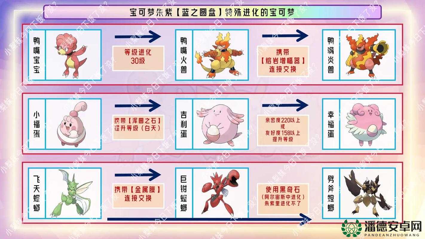 宝可梦朱紫联机会员制度究竟如何演变？全面解析带你揭秘！