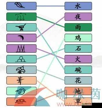 汉字找茬王第九十二关通关秘诀，揭秘其方法演变史的神秘面纱？