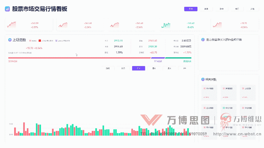 2023年最新免费行情网站推荐：实时查看股票、基金、外汇等市场动态，掌握投资先机