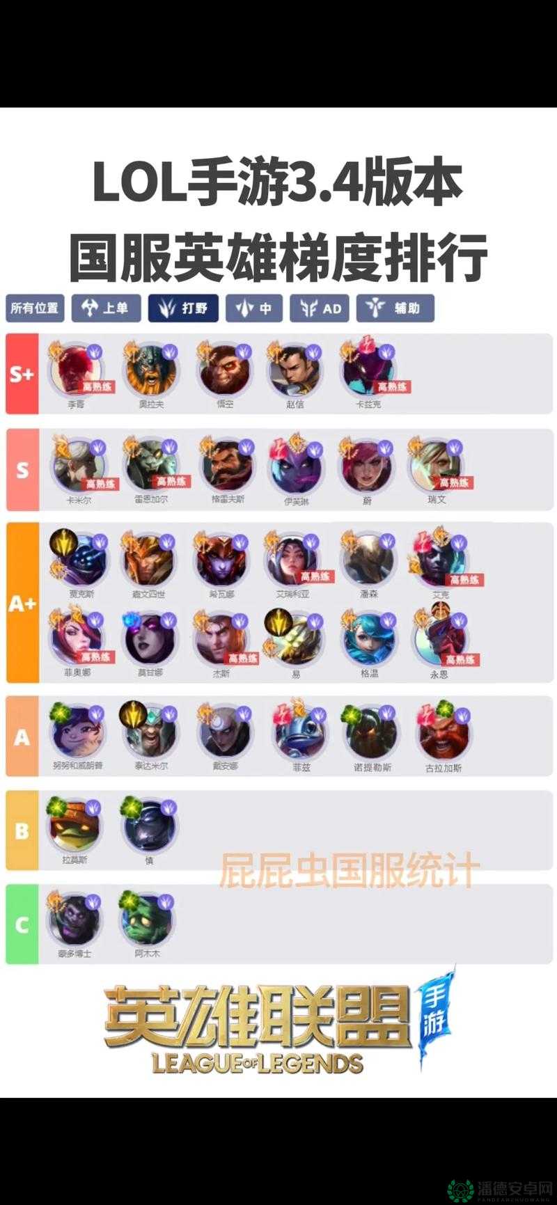 英雄联盟手游3.5版本克隆大作战，谁才是最强无解的英雄？