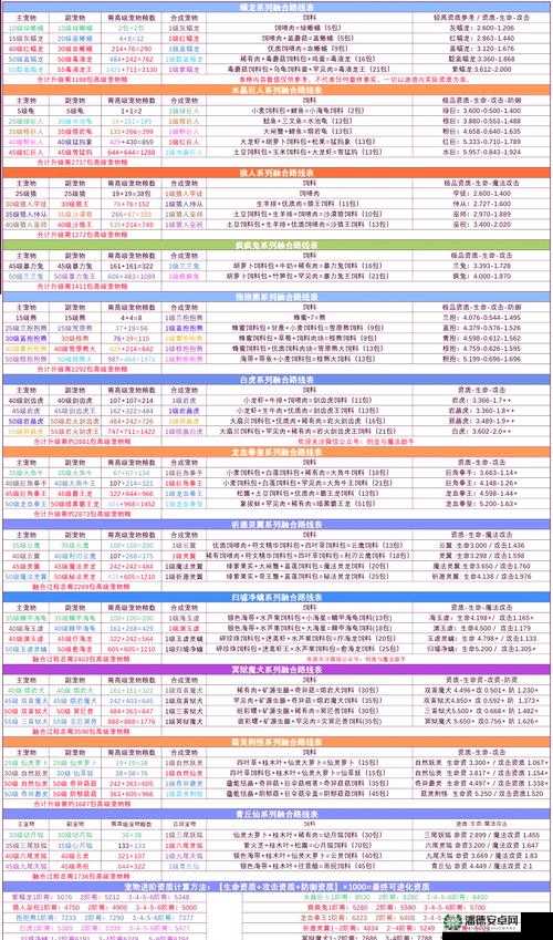 创造与魔法2022年11月17日最新礼包兑换码究竟是什么？深度解析来了！