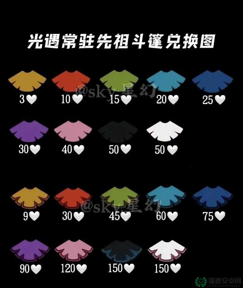 2022年11月17日光遇复刻先祖位置及兑换物品曝光，玩法革命未来何在？