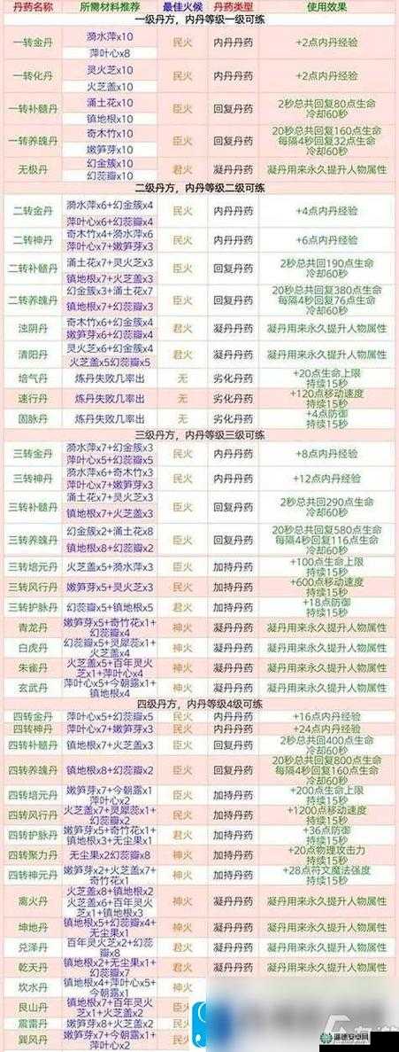 创造与魔法2022年11月8日最新礼包兑换码究竟是什么？大揭秘！