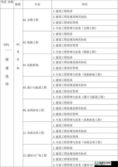 一级：什么是一级？它有什么作用？如何设置一级？
