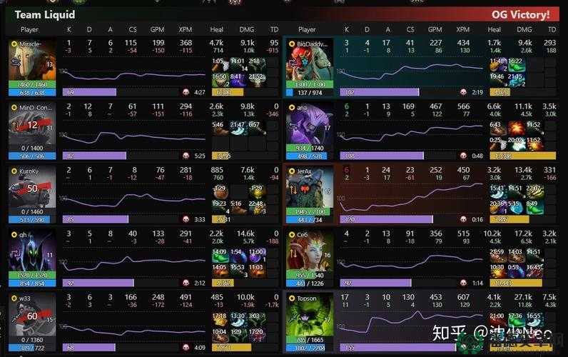 TI9 总决赛：OG 成功卫冕，Liquid 获得亚军