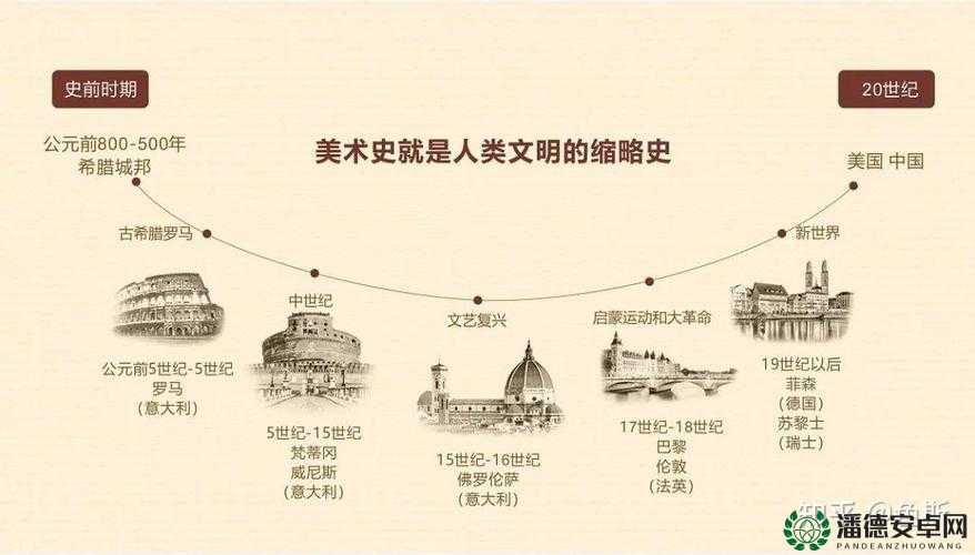 东方艺术与西方艺术究竟有何区别？全面解析两者差异与特点或者东方艺术和西方艺术的区别在哪里？深度探讨其不同之处或者东方艺术与西方艺术区别大揭秘，快来了解它们的独特之处