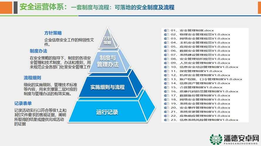 如何利用永久局域网和加密通道提升企业数据安全？全面解析高效网络配置方案