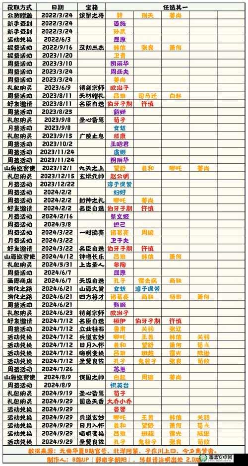 无悔华夏9月2日渔樵问答，如何巧妙掌握资源管理的艺术成谜题？