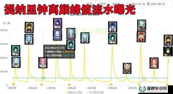 原神3.0指令服究竟隐藏了哪些神秘指令代码？深度解析来了！