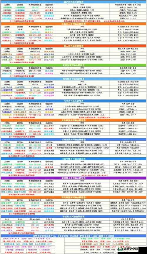 创造与魔法2022年8月25日最新礼包兑换码究竟是什么？攻略来了！