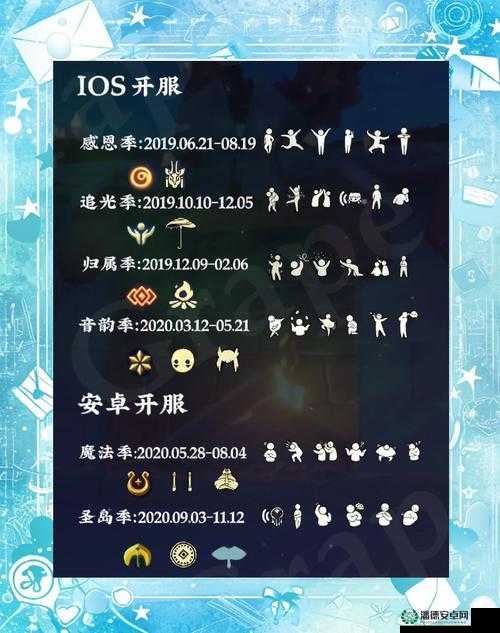 光遇2022年8月12日大蜡烛位置究竟在哪？揭秘其分布演变史
