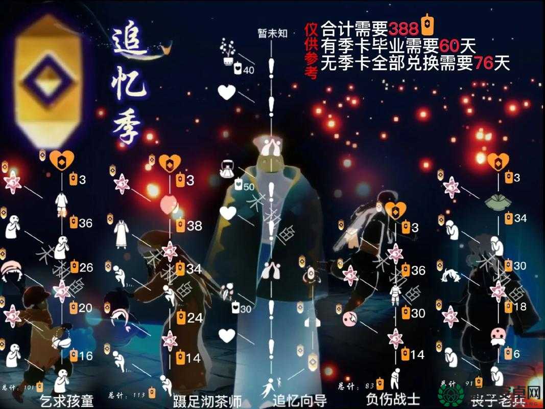追光季灯泡先祖兑换图大揭秘，你集齐所有兑换物品了吗？