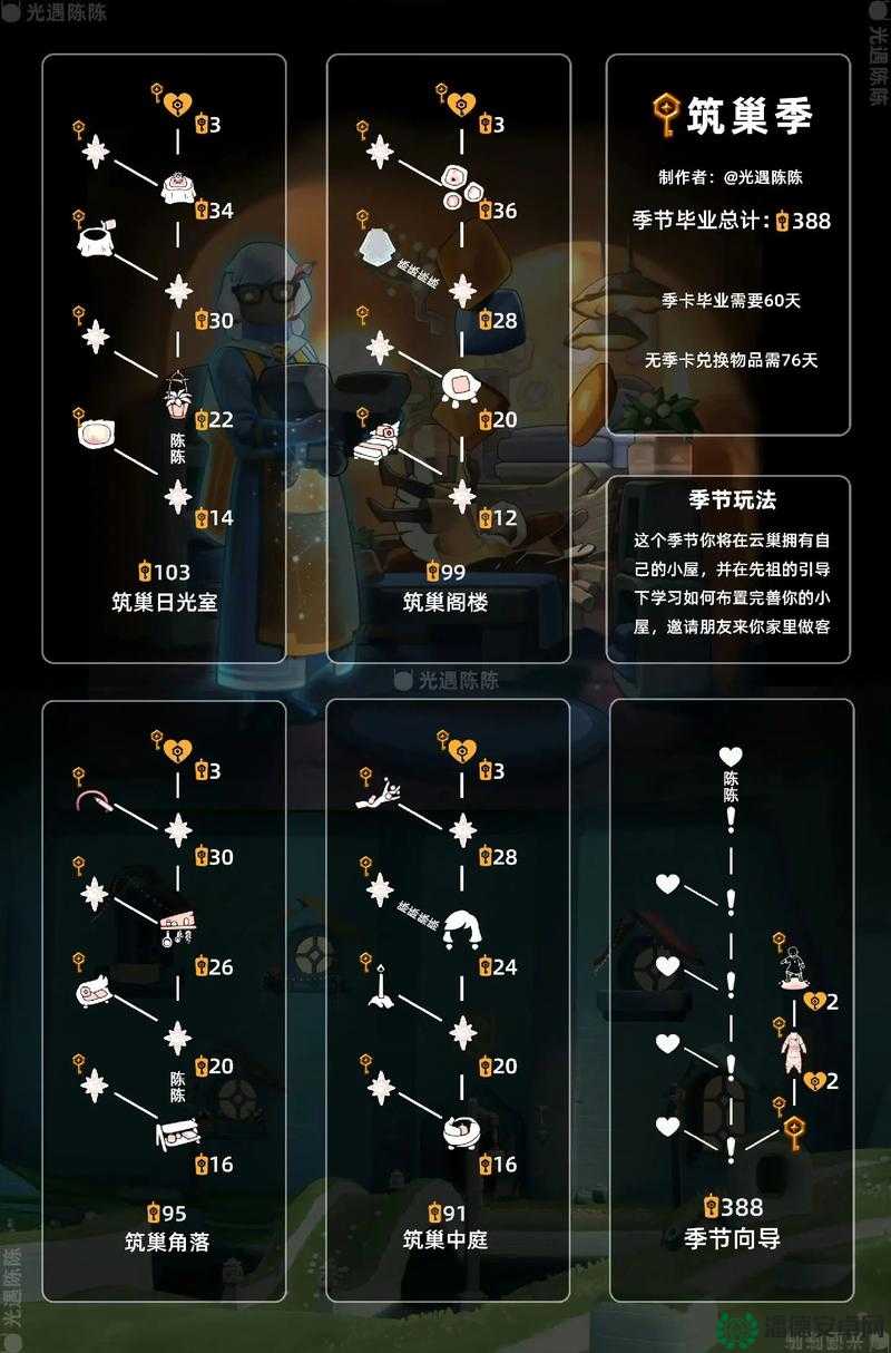 光遇破晓季首个任务怎么通关？未来玩法会有哪些革命性变革？
