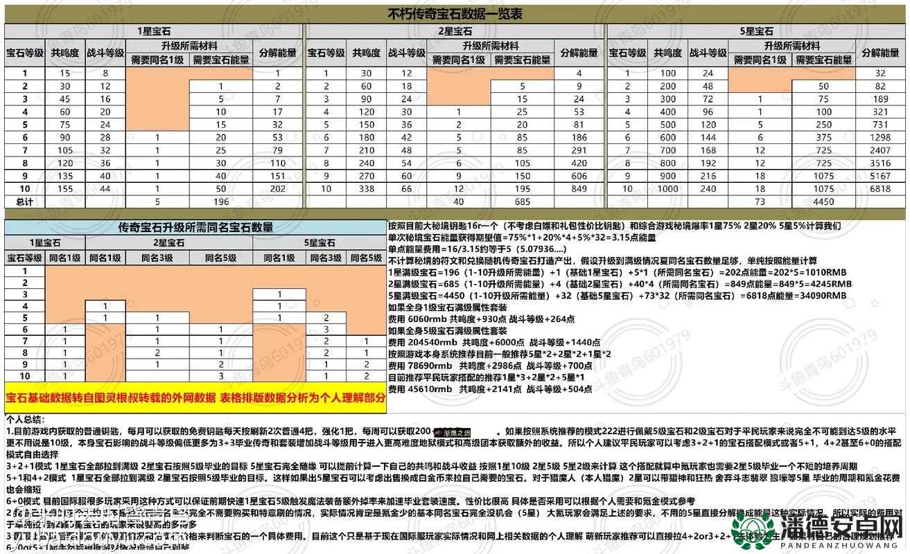 暗黑破坏神不朽传奇宝石如何高效升星？全攻略揭秘！