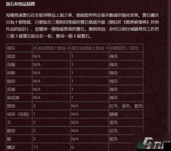 暗黑破坏神不朽，如何高效获取强化材料，提升装备战力？