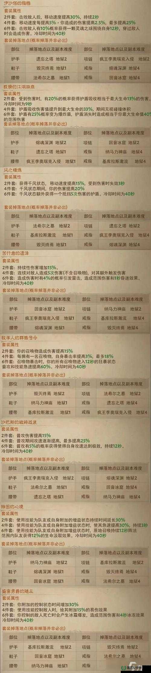 暗黑破坏神不朽，如何高效强化装备？深度解析与强化策略揭秘