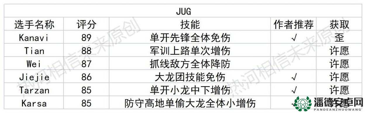 英雄联盟电竞经理，如何高效升级培养选手，揭秘升级秘诀？