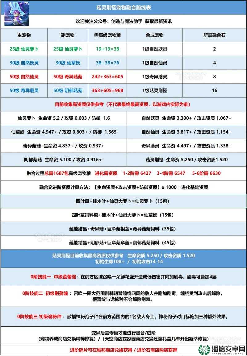 创造与魔法7月14日新礼包兑换码曝光，背后隐藏福利有多深？