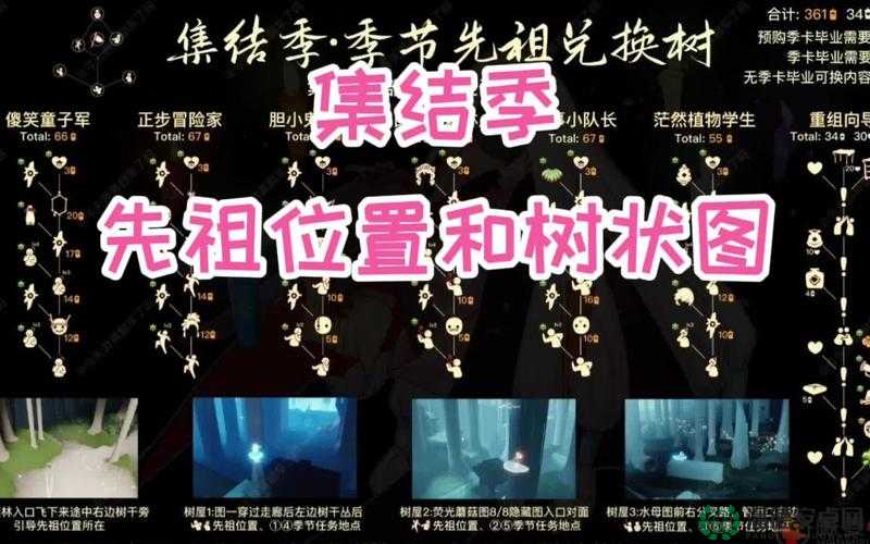 光遇集结季揭秘，管事先祖究竟隐藏在哪里？掌握资源管理艺术的关键！