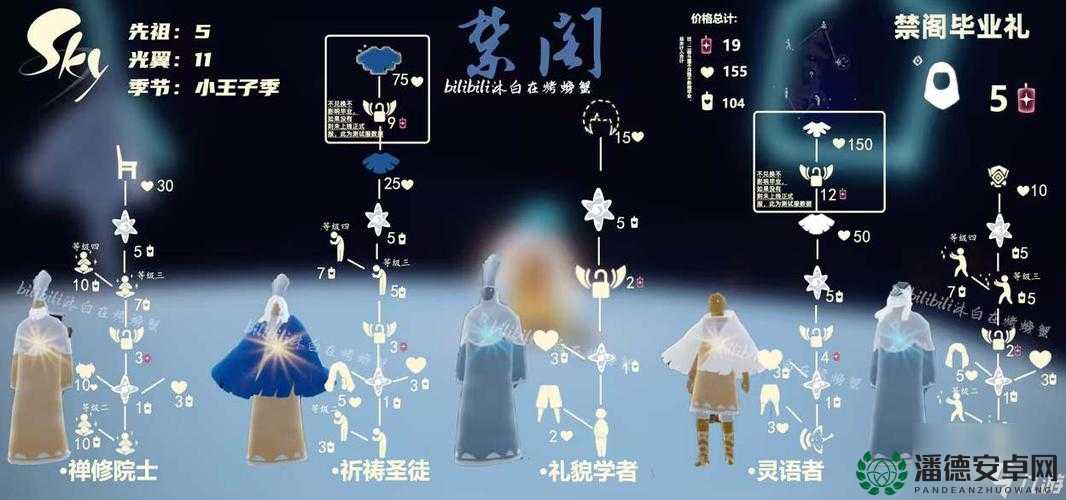 光遇归属季红耳机先祖究竟藏身何处？揭秘资源管理的艺术！