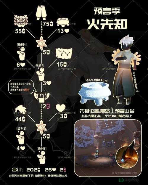光遇2022年7月8日季节蜡烛位置成谜，你掌握资源管理的艺术了吗？