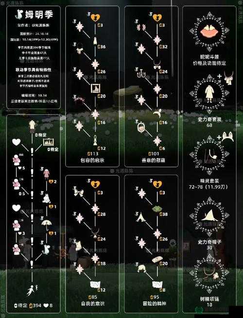 光遇2022年7月7日季节蜡烛位置究竟在哪？揭秘资源管理艺术！