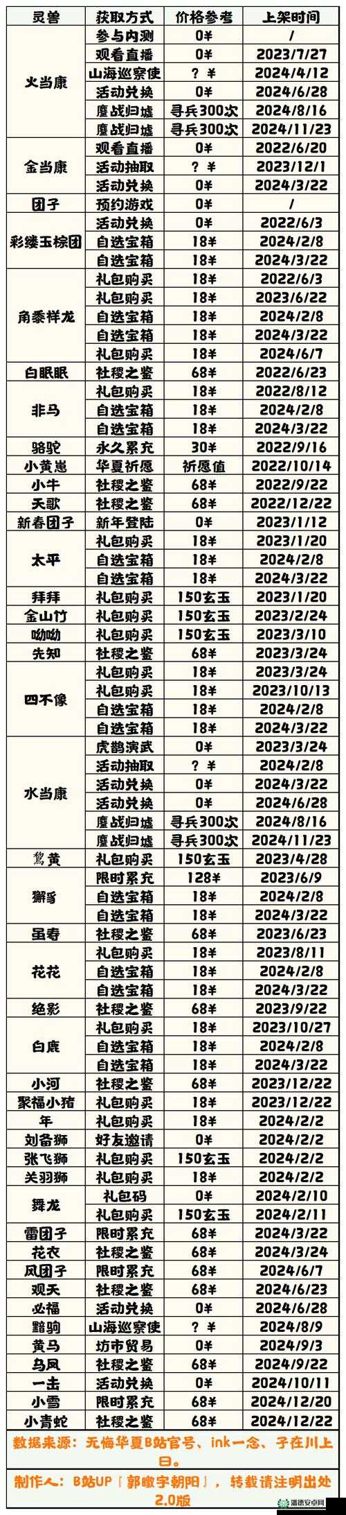 无悔华夏2022年7月6日渔樵问答，演变史专题答案究竟如何揭晓？