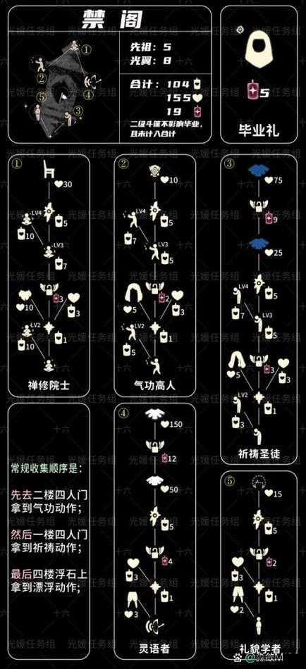 光遇晨岛拒绝先祖究竟藏身何处？底层逻辑与实战技巧全面揭秘！