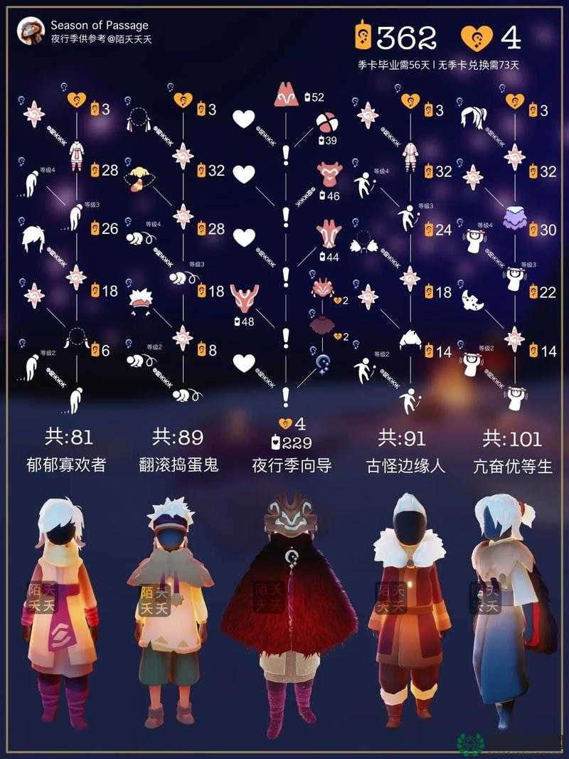 光遇雨林冥想点究竟在何处？未来玩法又将迎来哪些革命？