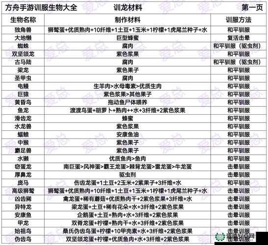 Steam喜加一活动来袭，如何免费领取方舟生存进化全攻略？