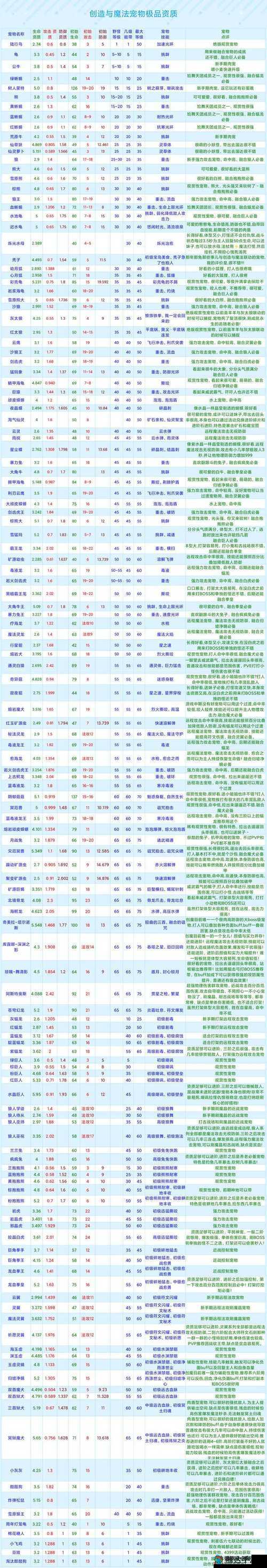 创造与魔法6月11日新礼包兑换码是什么？最新攻略揭秘！