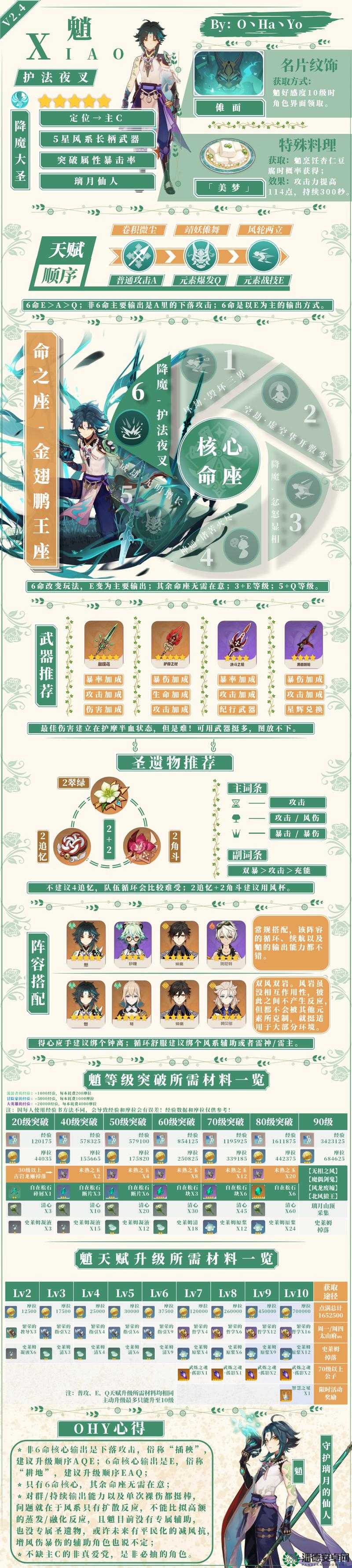 原神陷入重重危机，如何全面攻略才能成功与神秘魈取得联系？