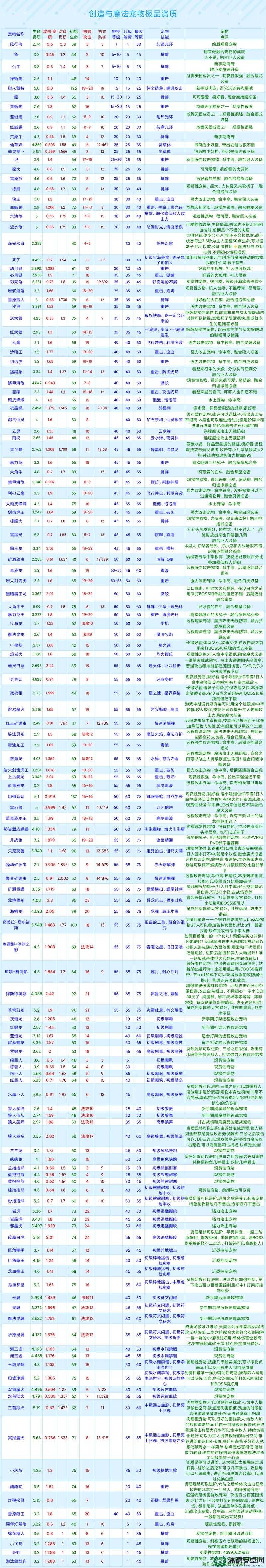 创造与魔法6月2日新礼包兑换码曝光，资源管理新篇章有何惊喜？