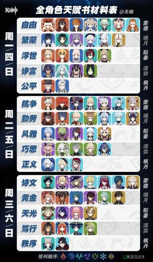 原神天赋书获取时间表及角色对应全揭秘，底层逻辑与高效操作你掌握了吗？
