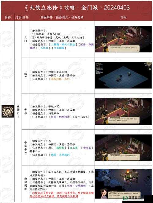 汉家江湖哪个门派最强？深度解析门派选择推荐揭晓悬念！