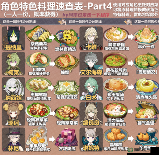 原神翡玉什锦袋食谱究竟如何获取？详细方法大揭秘！