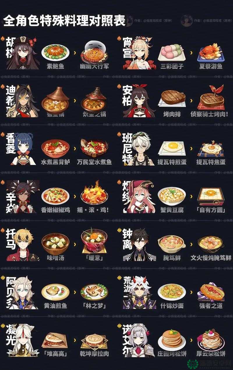 原神素鲍鱼菜谱如何制作？解锁美食与冒险的双重惊喜等你来探！