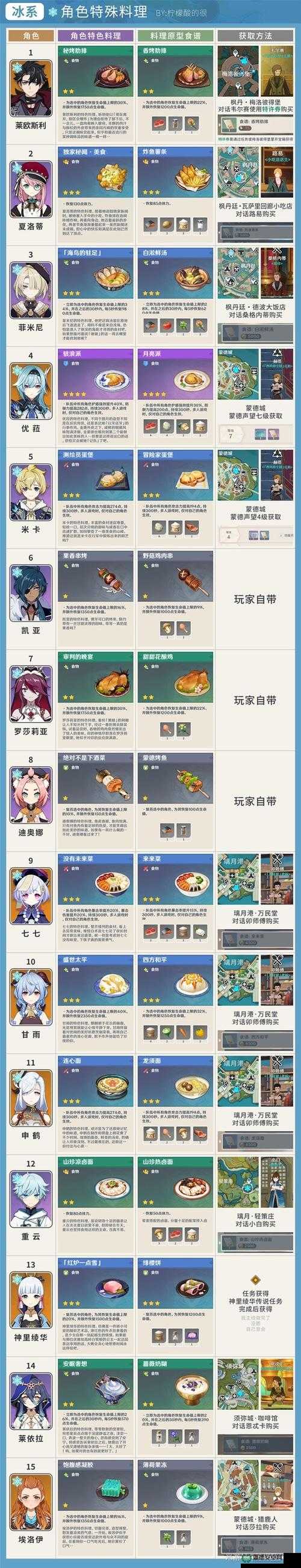 原神冒险家蛋堡菜谱如何获取？深度解析揭秘获取方法！