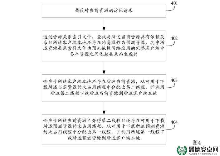 方婷婷X坤来线索位置分享，资源管理为何重要？揭秘高效利用策略！