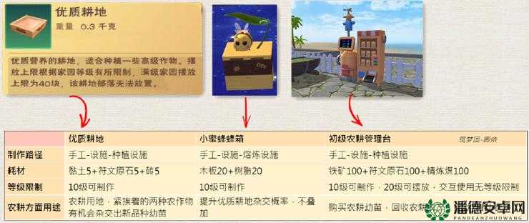 创造与魔法，农耕管理台获取及制作方法经历了哪些神秘演变？