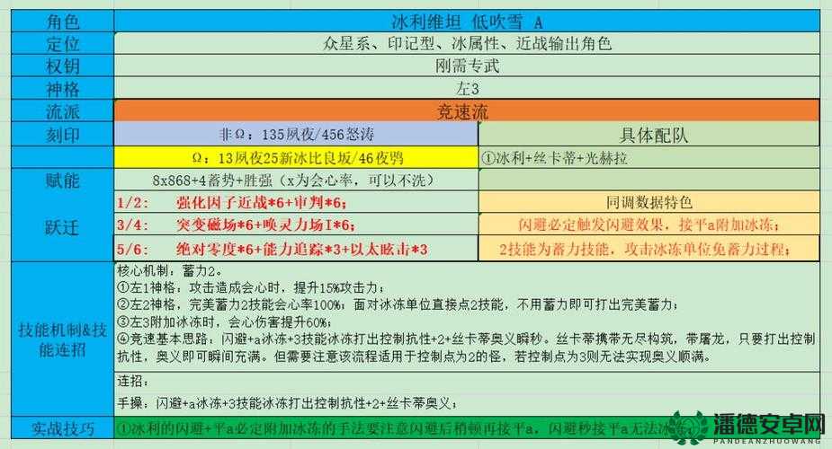 深空之眼通行证到底值不值得买？性价比深度解析揭晓！
