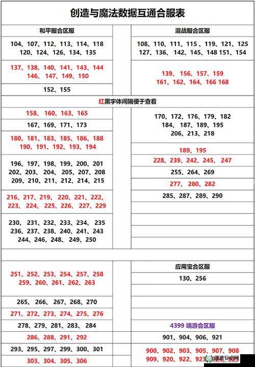 创造与魔法2022年4月20日最新礼包兑换码，你真的知道怎么获取吗？
