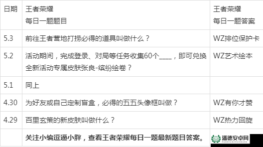 王者荣耀2022年3月30日微信每日一题答案究竟是什么？