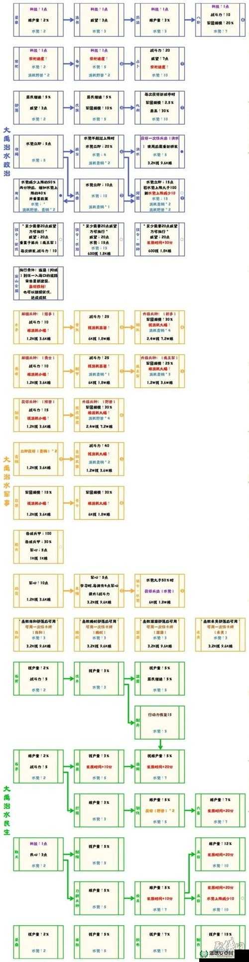 如何巧妙平衡无悔华夏五种属性，打造全能强者攻略揭秘？