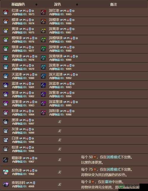 泰拉瑞亚游戏中字体颜色代码大全在哪里？快来揭秘吧！