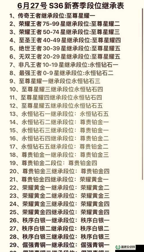 王者荣耀荣耀王者如何更换专属称号？详细步骤揭秘！