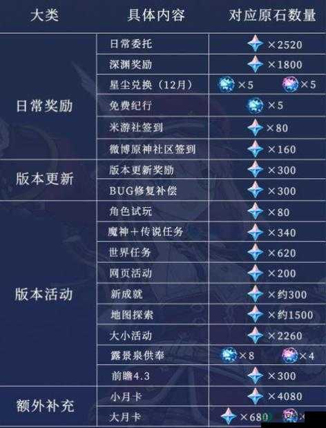 原神2.6版本前瞻直播即将开启，兑换码分享攻略你真的准备好了吗？
