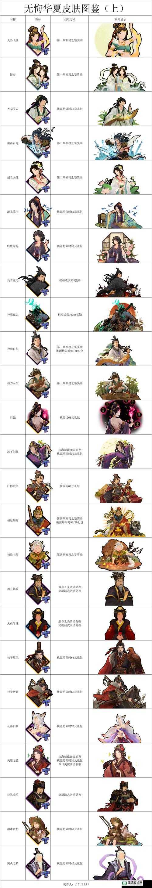 无悔华夏中资源到底有何神奇作用？全面解析带你揭秘！